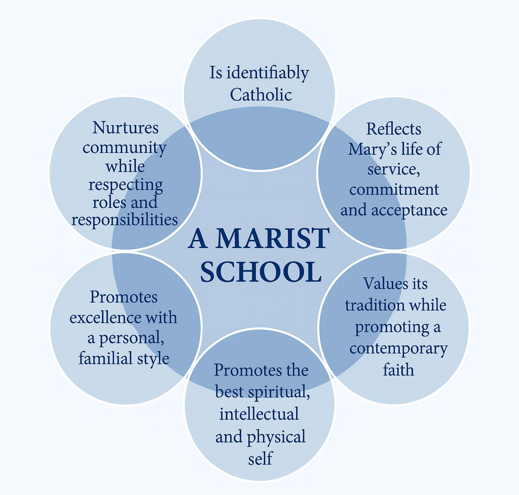 Marist_values